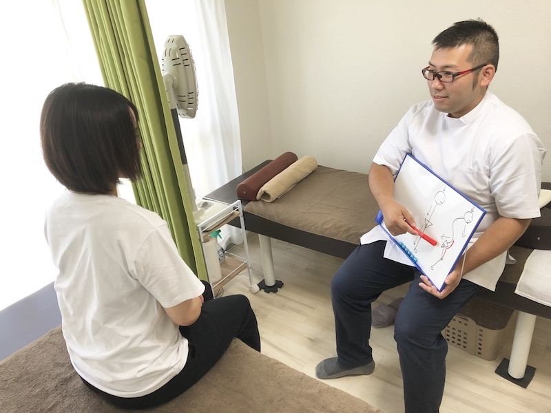 施術方針の説明